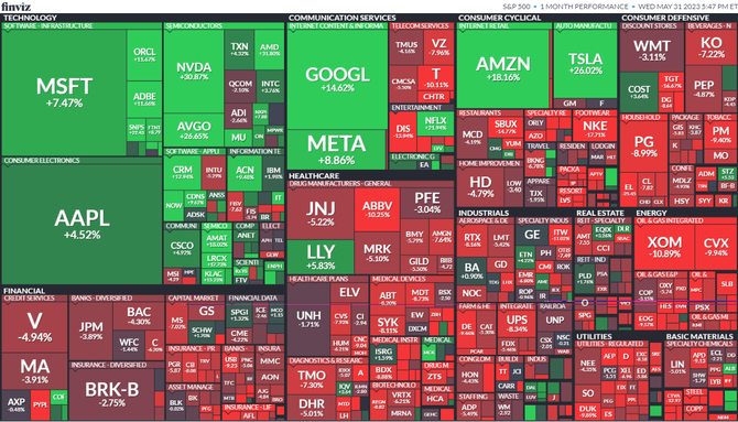 S&P 500 kvten 2023